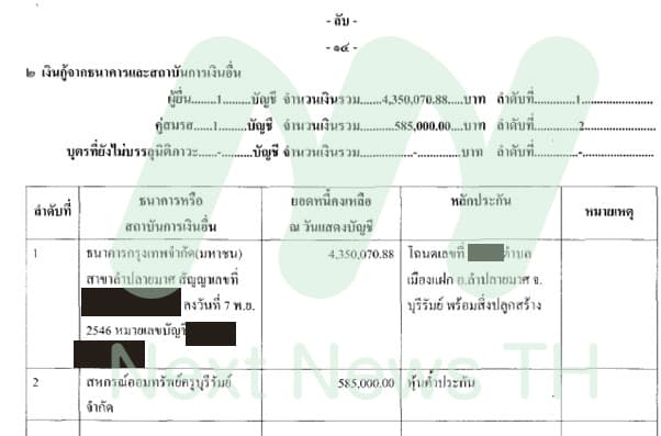 เอกสารบัญชีทรัพย์สิน