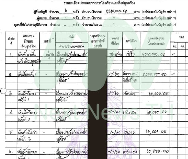 เอกสารบัญชีทรัพย์สิน