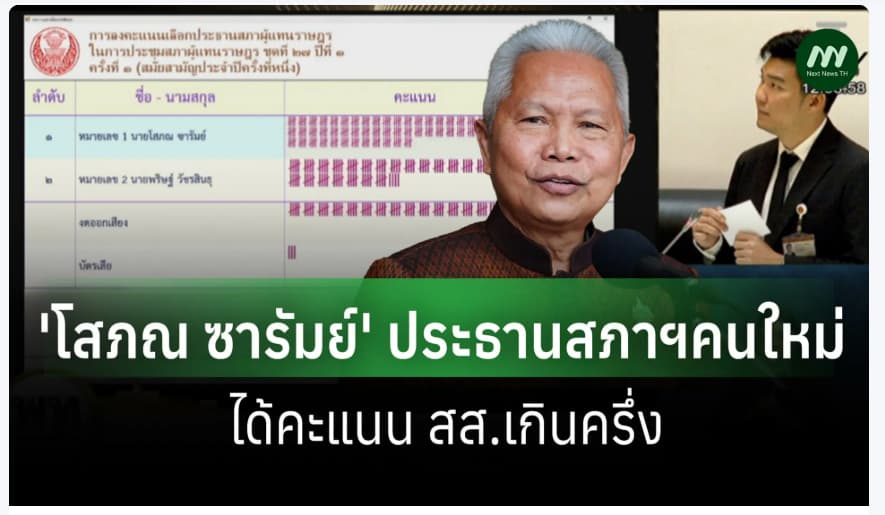 ภาพประกอบรายงาน