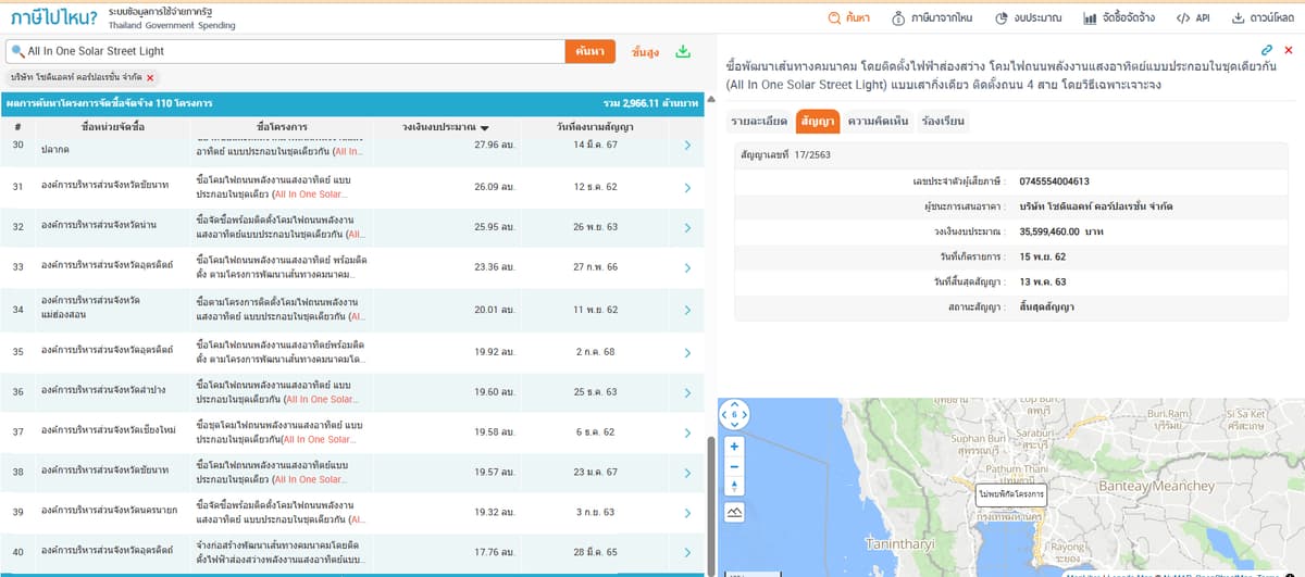 ข้อมูลแสดงจำนวนโครงการ