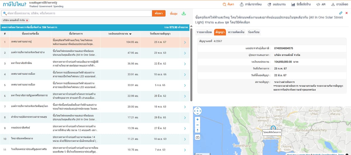 ข้อมูลแสดงจำนวนโครงการ