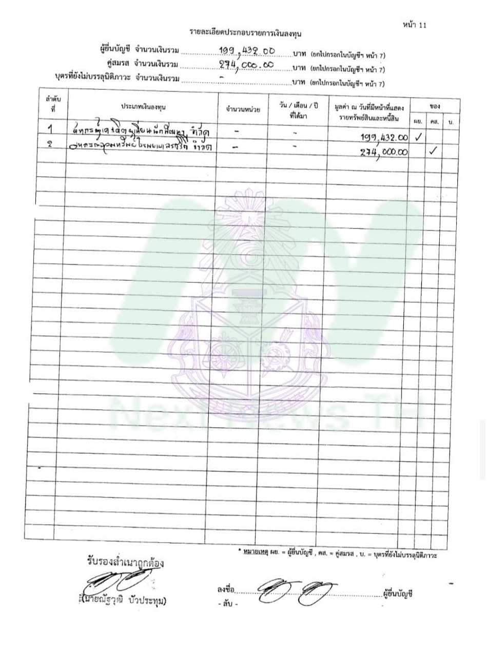 เอกสารทรัพย์สินณัฐวุฒิ2