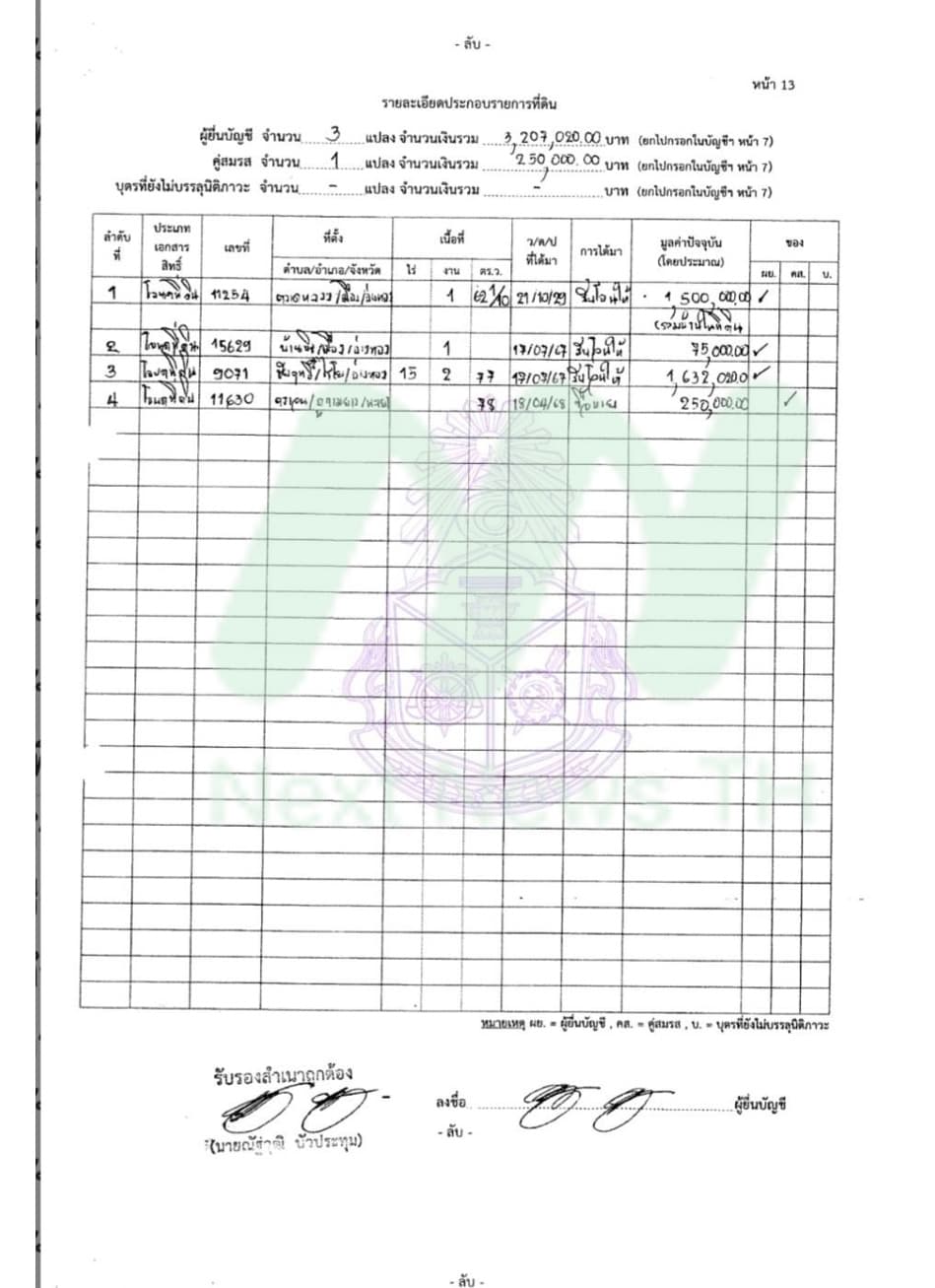 เอกสารทรัพย์สินณัฐวุฒิ4