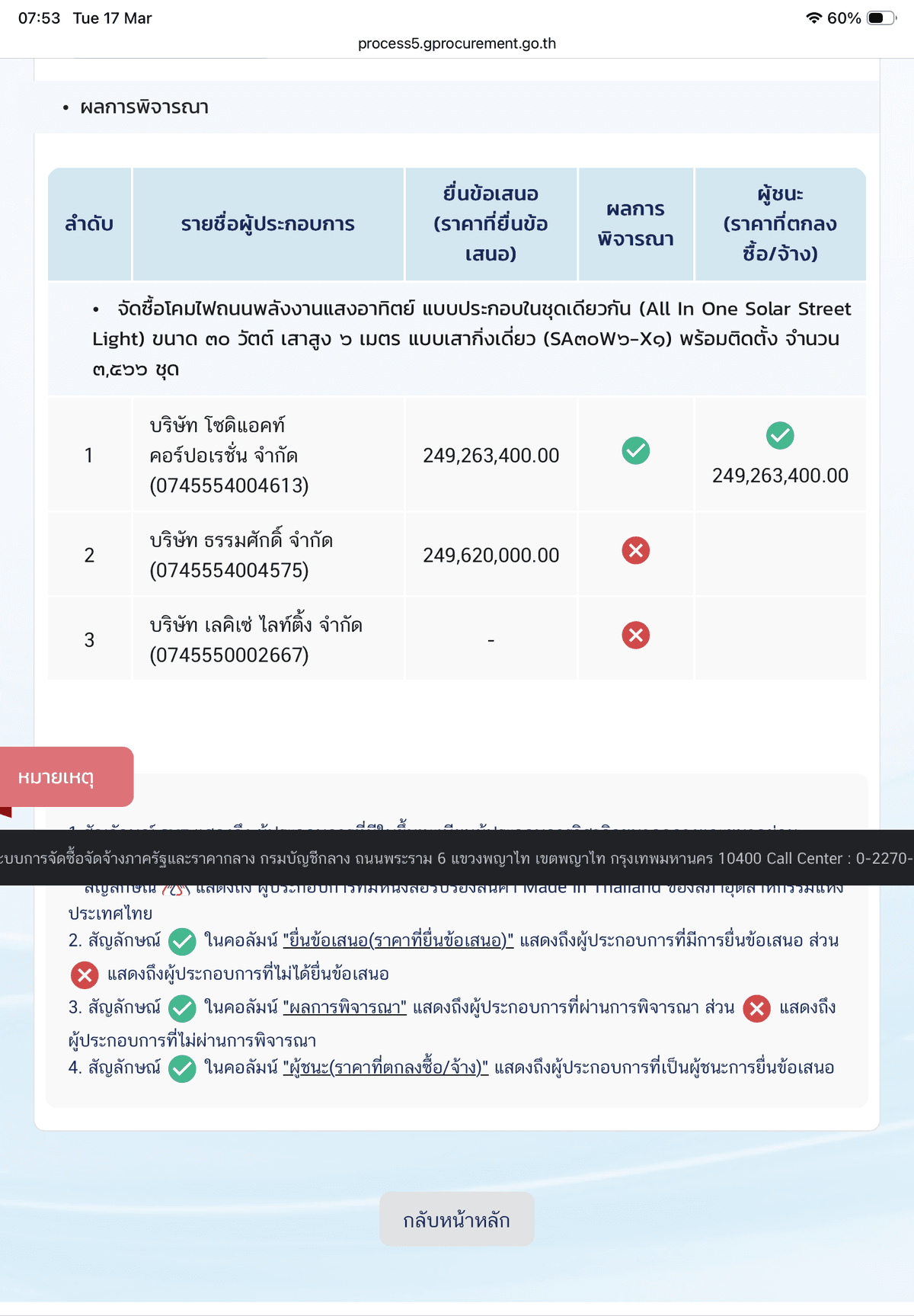 ข้อมูลการจัดซื้อจัดจ้าง