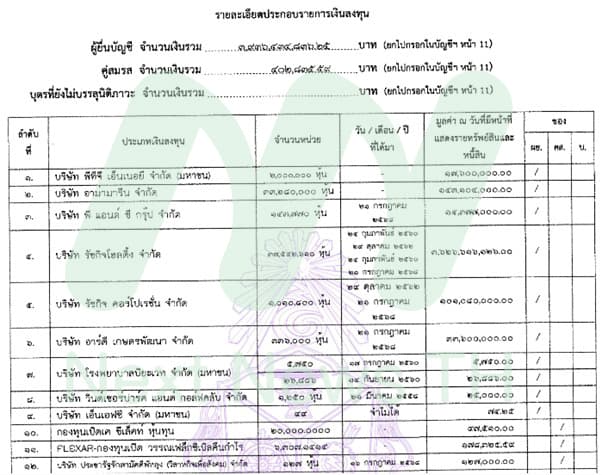 เอกสารแจ้ง ป.ป.ช.