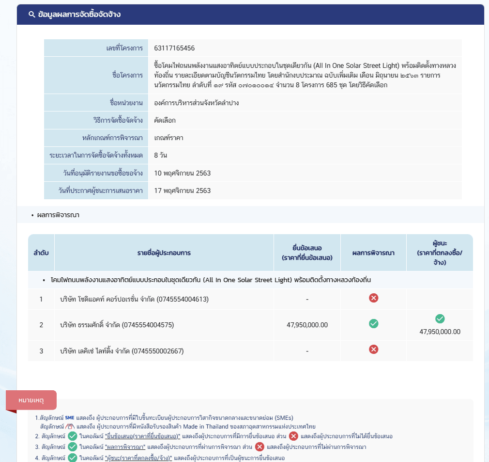 ข้อมูลการจัดซื้อจัดจ้างโครงการที่ 2