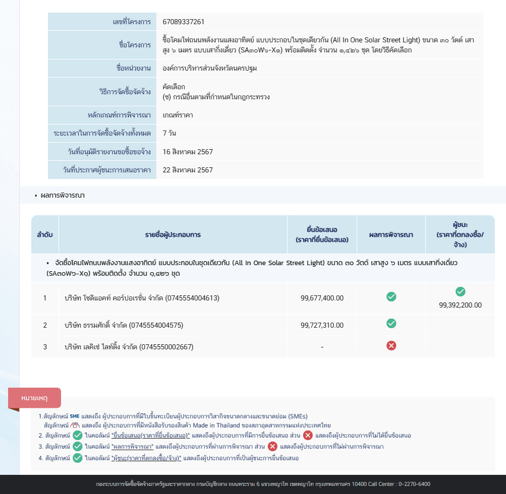 ข้อมูลการจัดซื้อจัดจ้างโครงการที่ 4