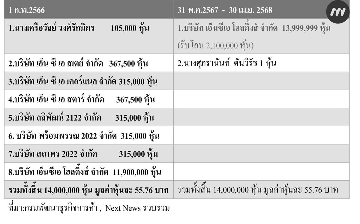 บริษัท นครชัยแอร์ จำกัด