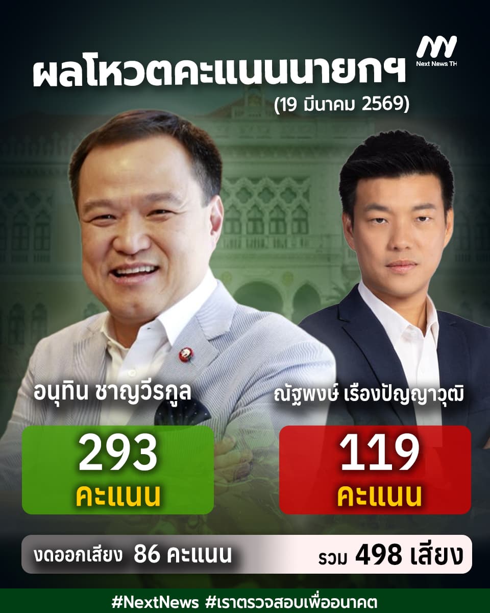 ผลโหวตนายกฯ