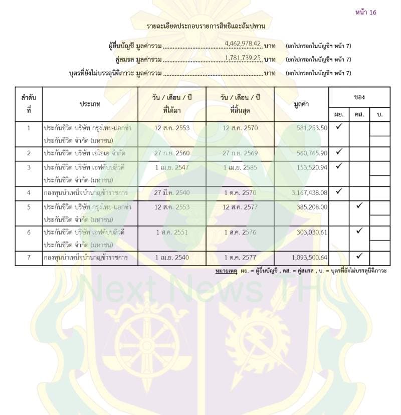 เอกสารบัญชีทรัพย์สินนฤชา4