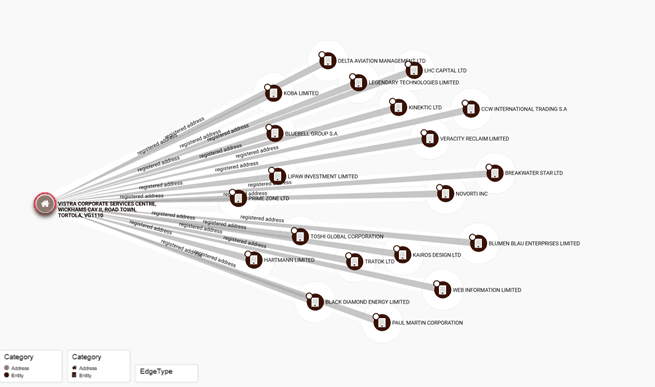ข้อมูลบริษัทซึ่งระบุว่าใช้ที่อยู่  VISTRA CORPORATE SERVICES CENTRE
