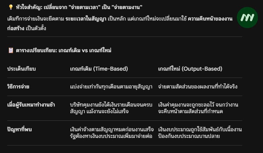 ตารางเปรียบเทียบ