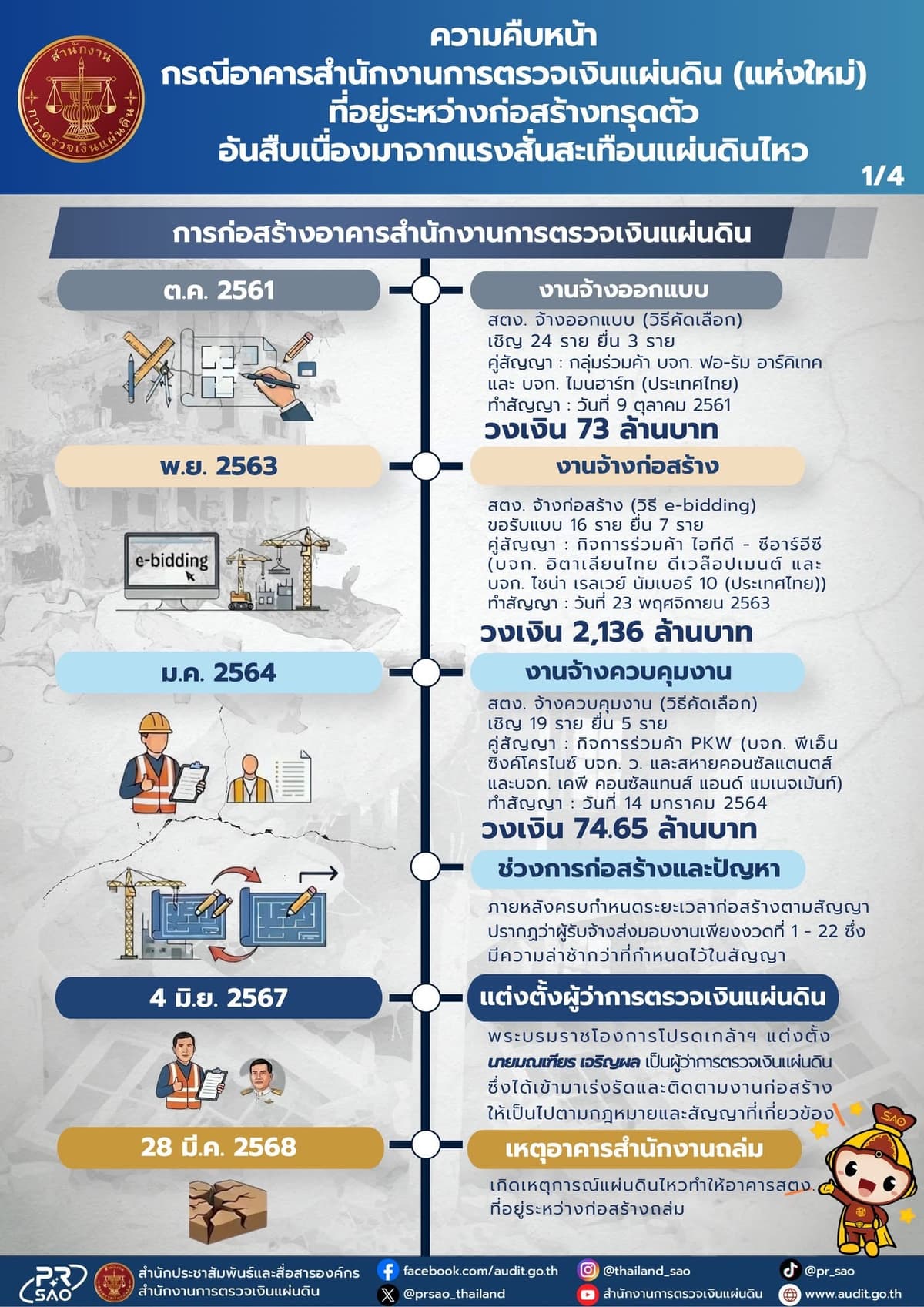 ข้อมูลสตง.1
