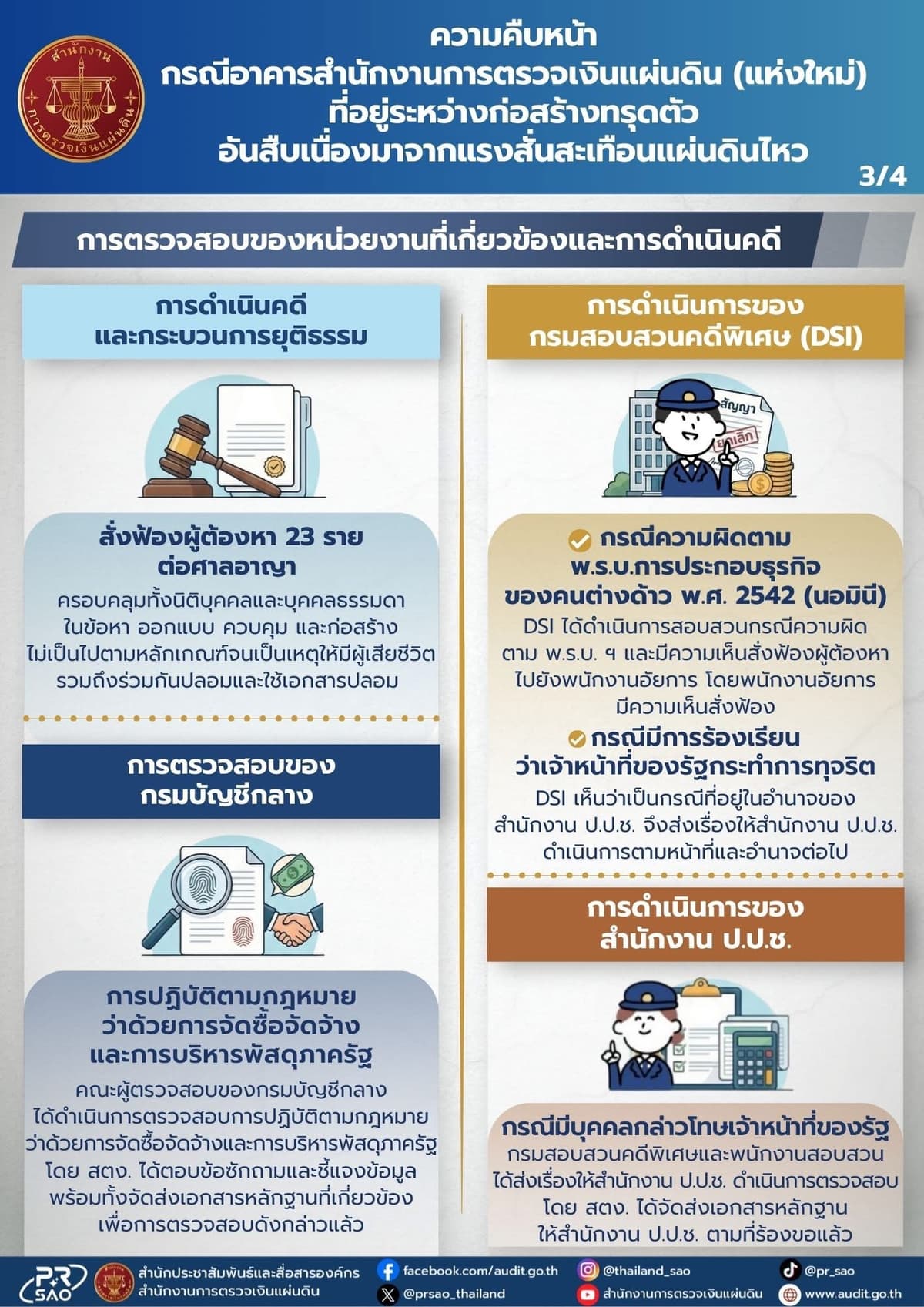 ข้อมูลสตง.3