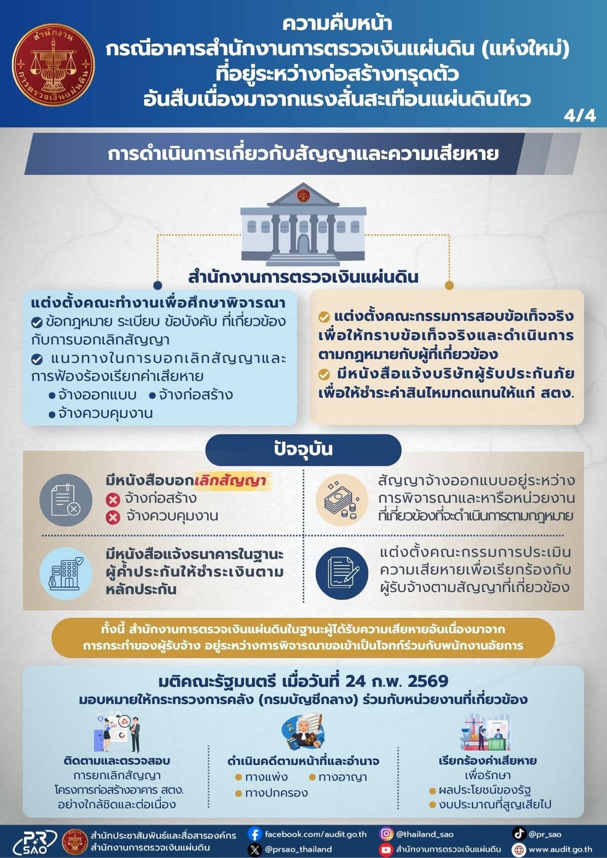 ข้อมูลสตง.4