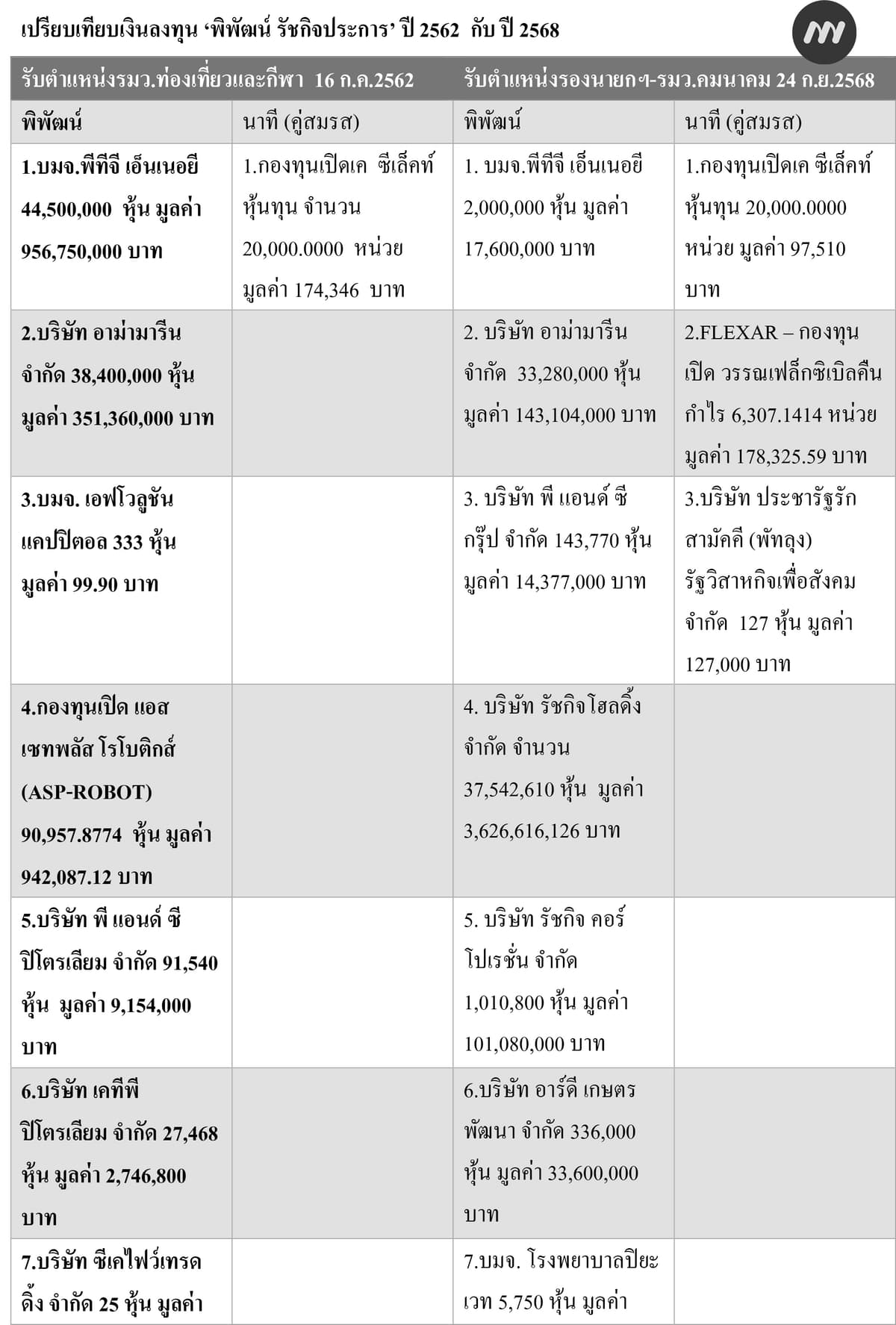 ตาราง (1)