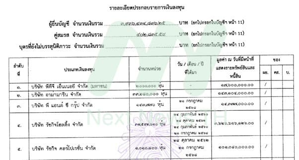 เอกสารแสดงบัญชีทรัพย์สิน