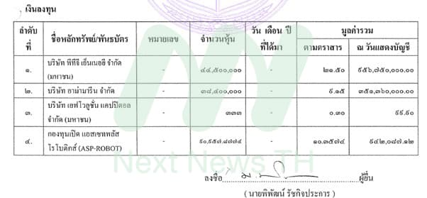 เอกสารแสดงบัญชีทรัพย์สิน(2)