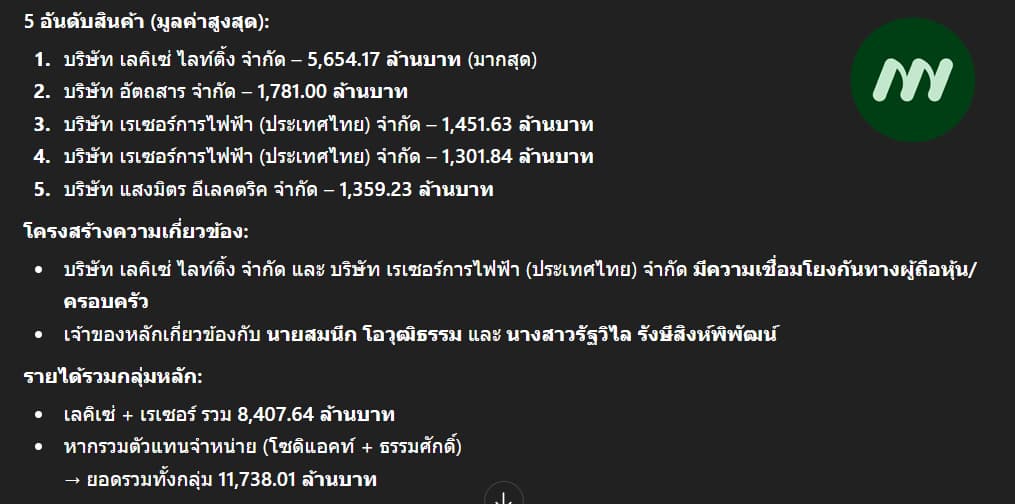 สรุปข้อมูลสำคัญ
