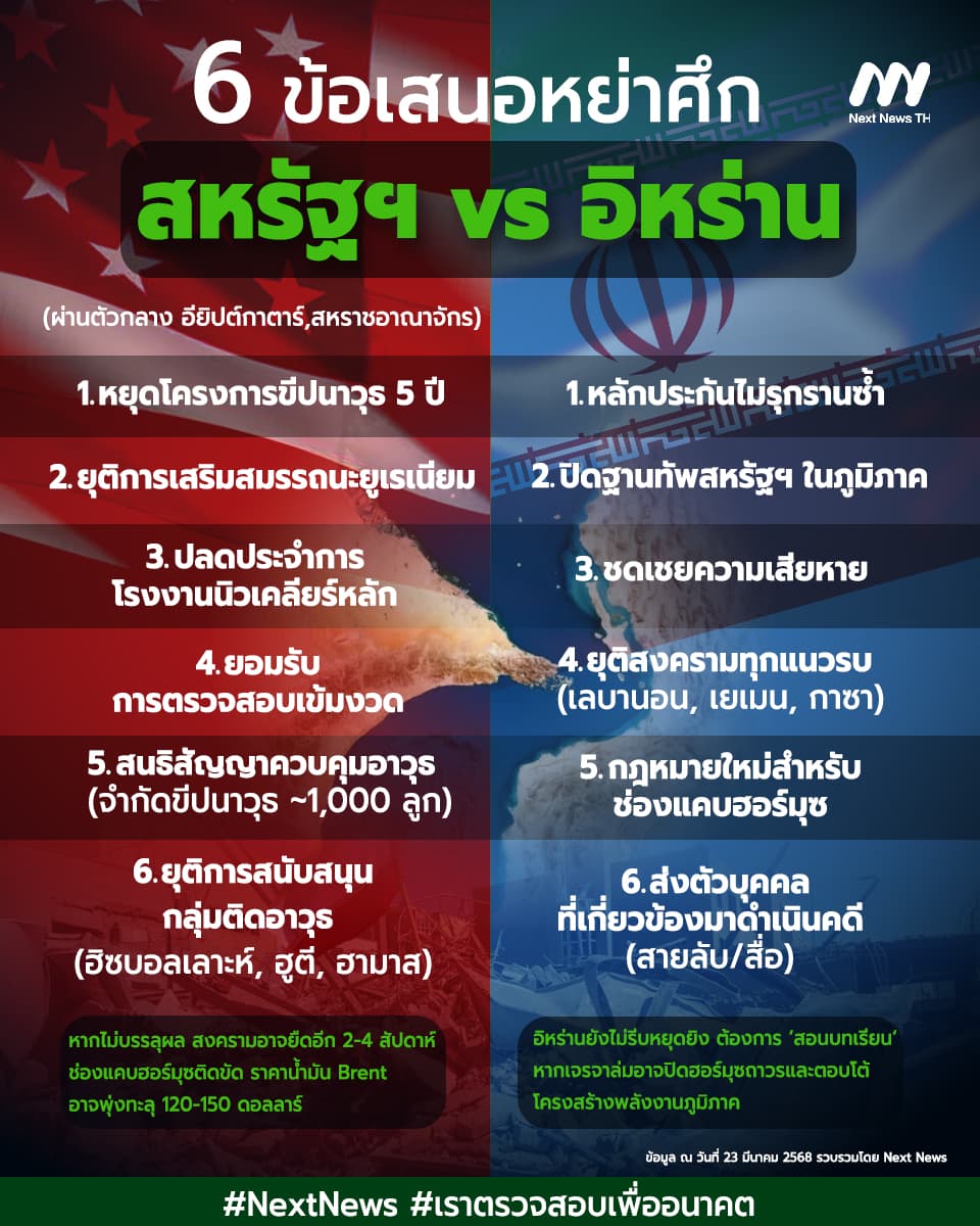 สหรัฐฯ-อิหร่าน แลก 6 ข้อหย่าศึก หยุดยิง-ยุติโครงการนิวเคลียร์