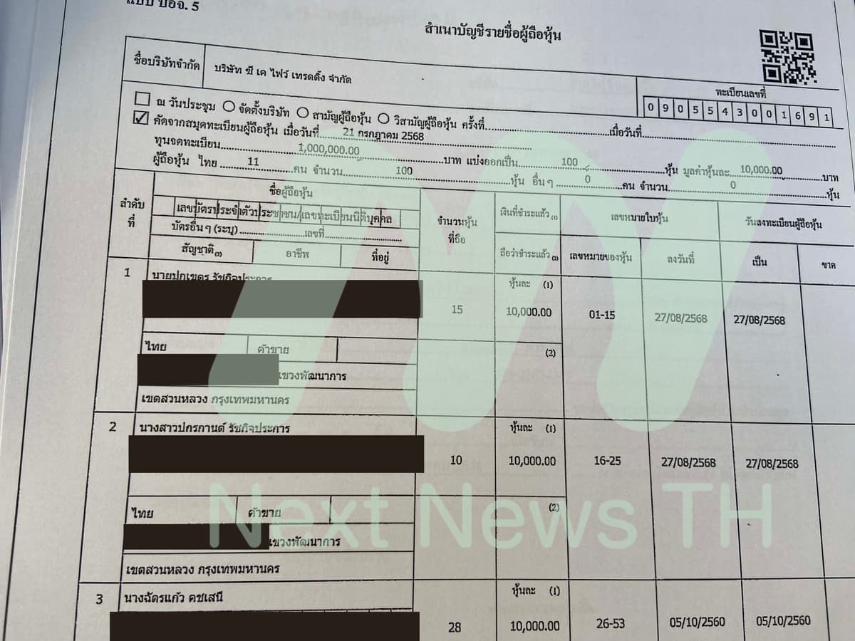 บริษัท ซีเคไฟว์ เทรดดิ้ง จำกัด