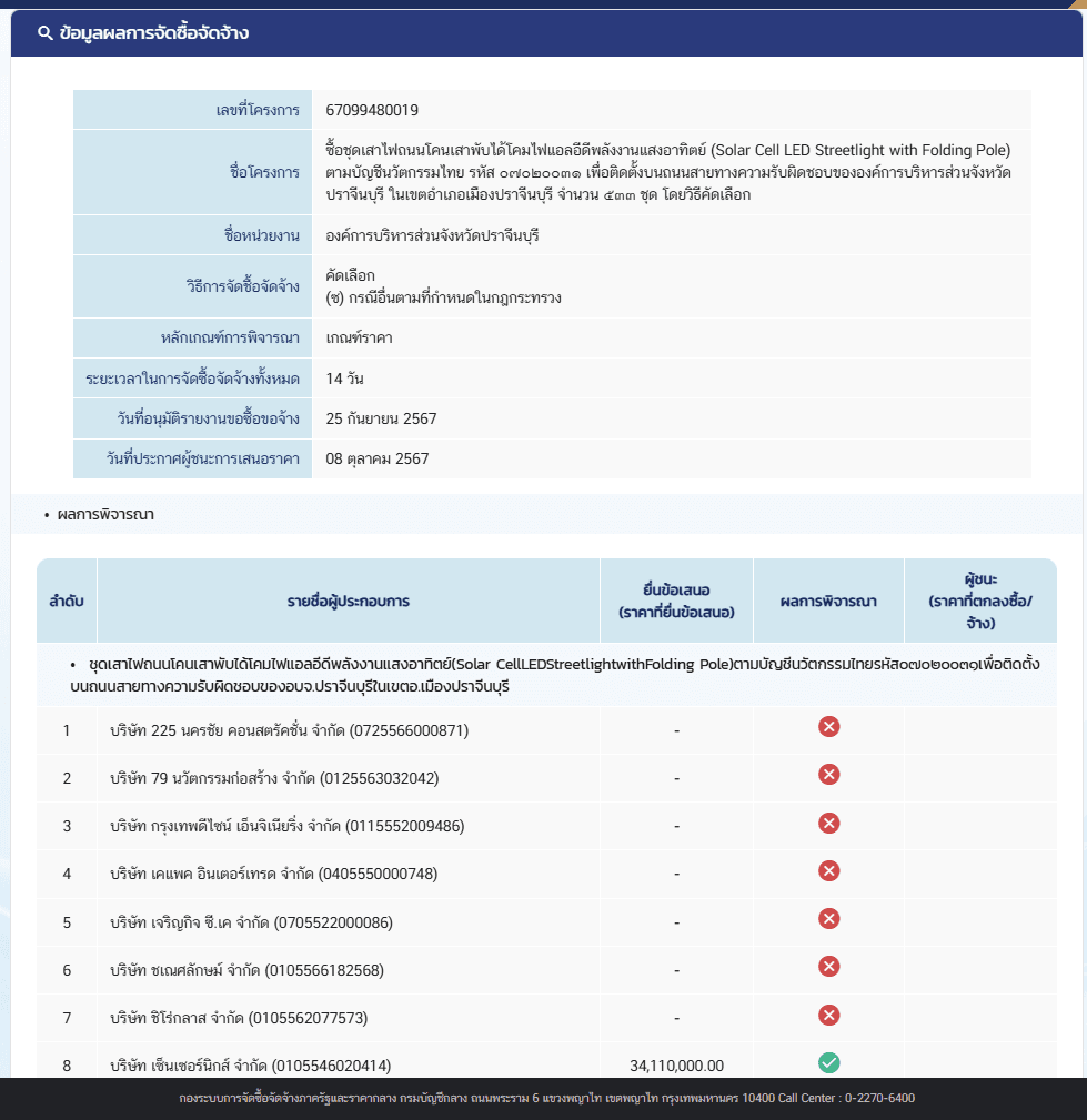 ภาพประกอบ2.1
