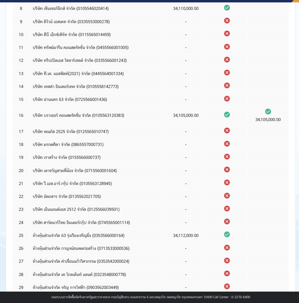 ภาพประกอบ2.2