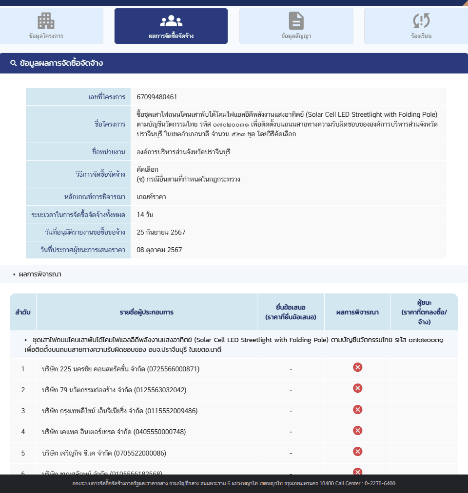 ภาพประกอบ 3.1