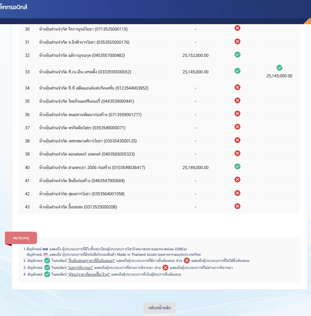 ภาพประกอบ 4.3