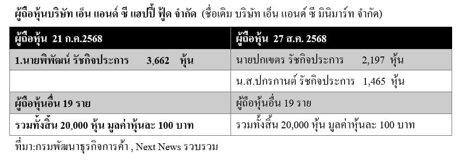 บริษัท เอ็น แอนด์ ซี แฮปปี้ ฟู้ด จำกัด