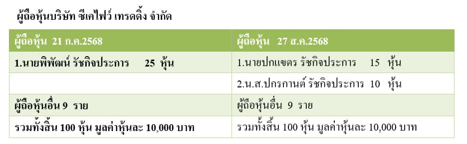 บริษัท ซีเคไฟว์ เทรดดิ้ง จำกัด