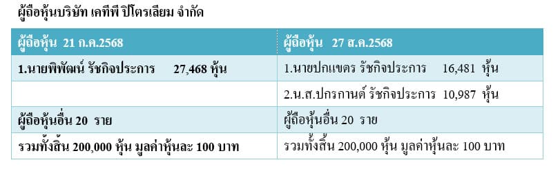 บริษัท เคทีพี ปิโตรเลียม จำกัด
