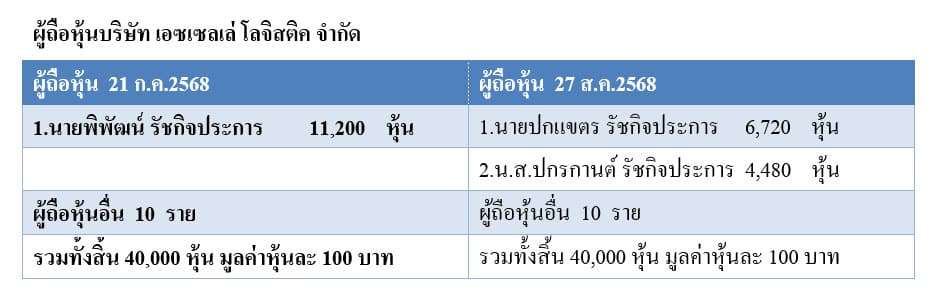 บริษัท เอซเซลเล่ โลจิสติค จำกัด