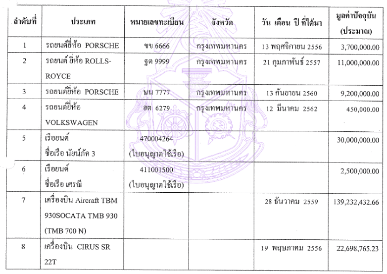 เอกสารบัญชีทรัพย์สินอนุทิน1
