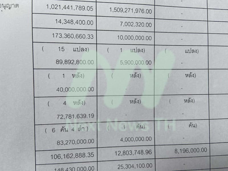 เอกสารบัญชีทรัพย์สินอนุทิน3