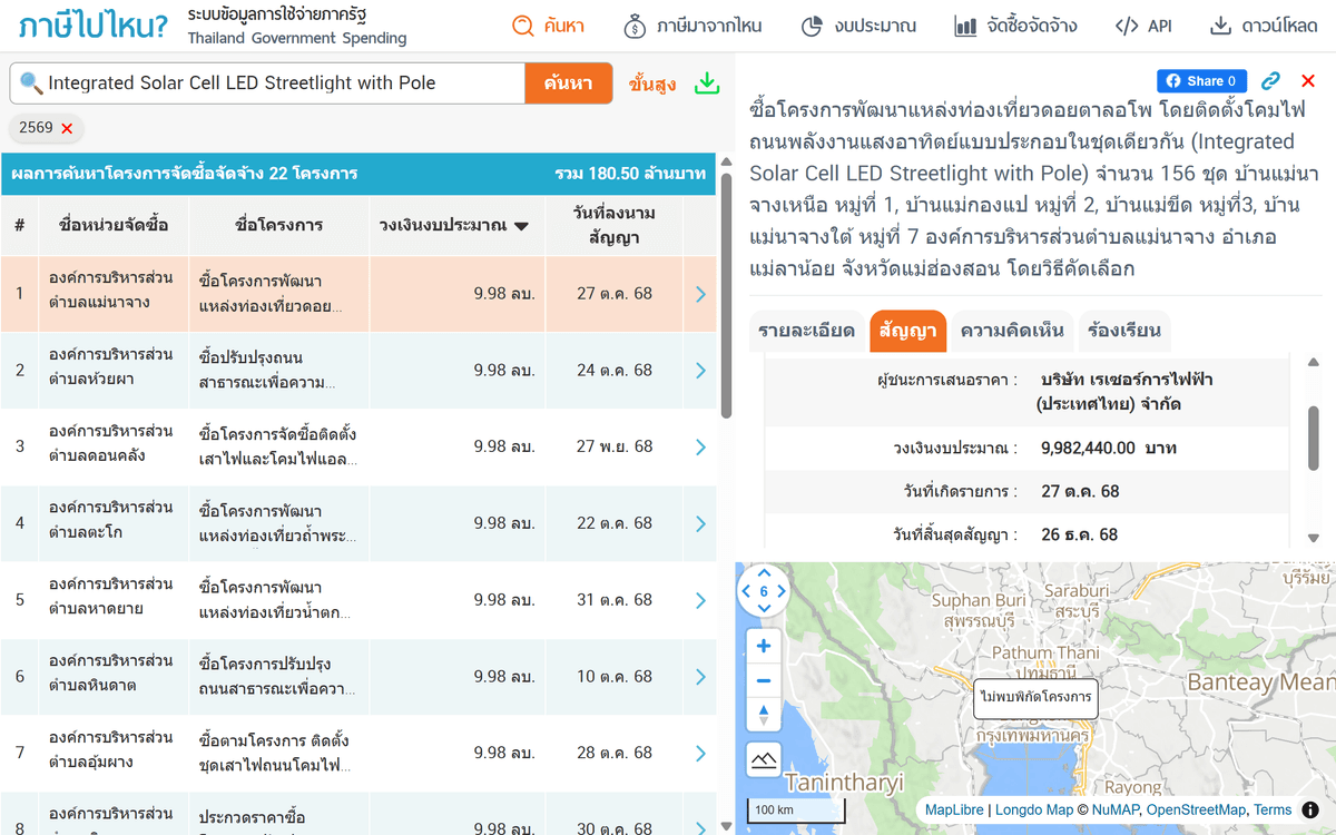 ภาพประกอบ3