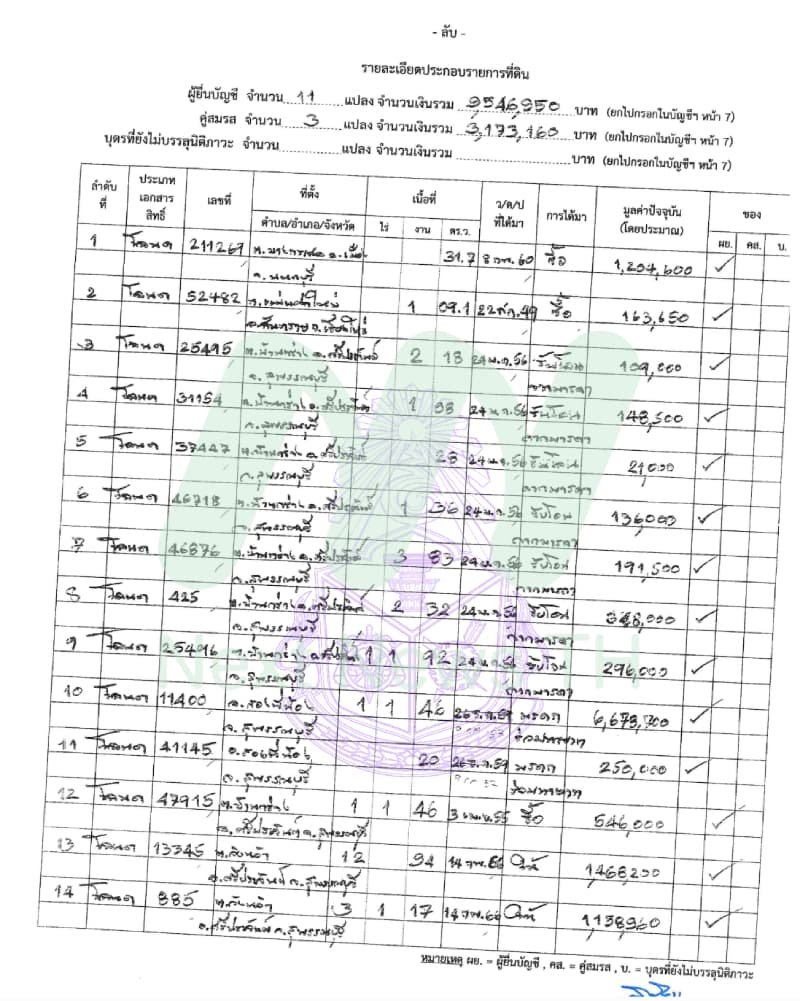 เอกสารทรัพย์สิน4
