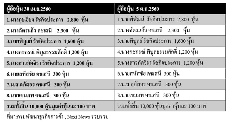 บริษัท จิตแก้ว จำกัด