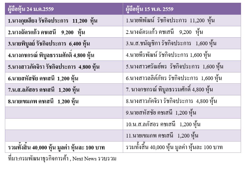 บริษัท เอซเซลเล่ โลจิสติค จำกัด