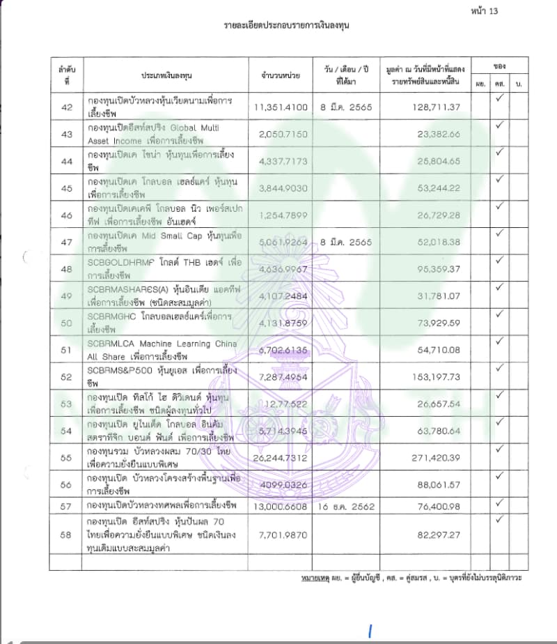 เอกสารทรัพย์สินปัญญา4