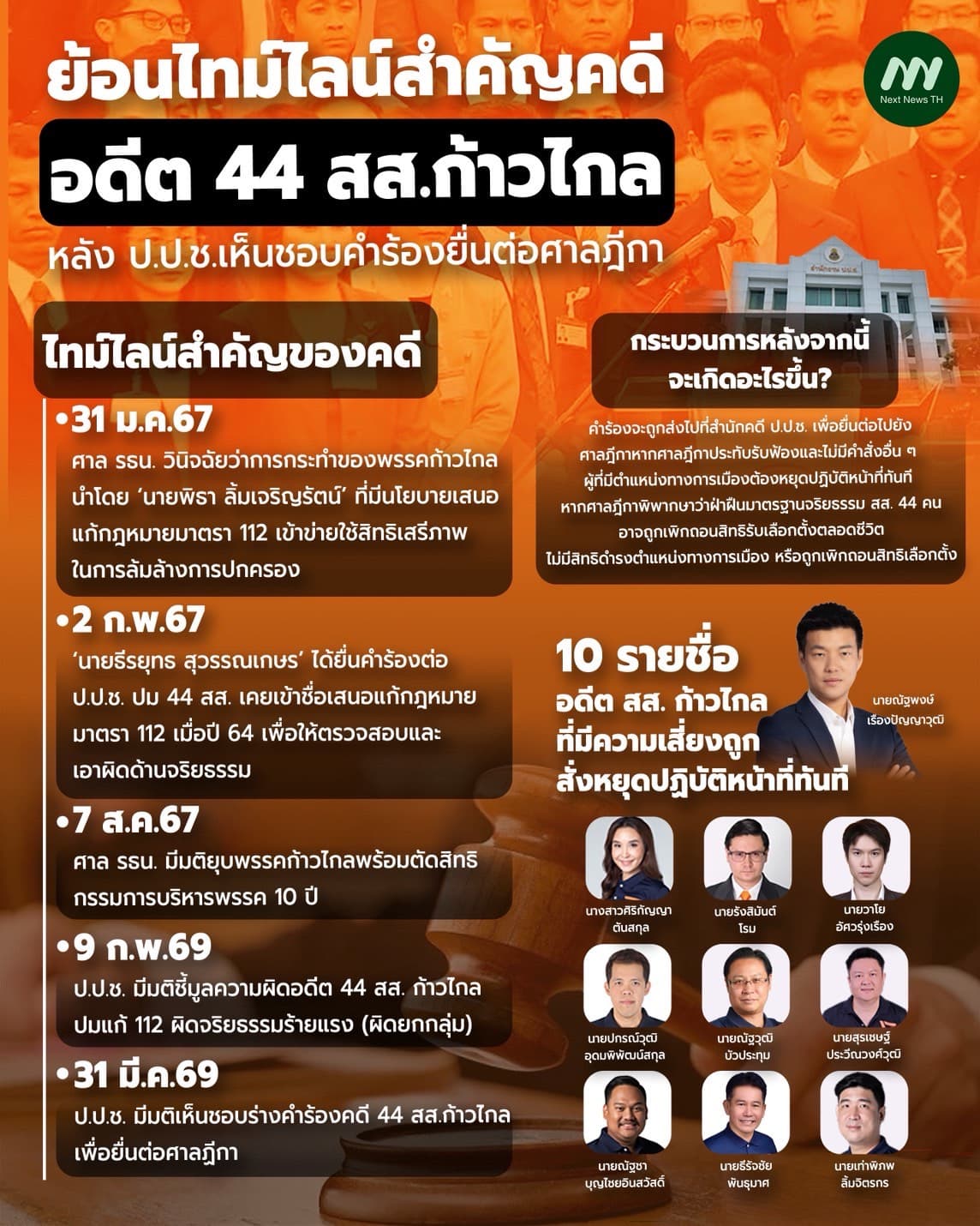 อินโฟฯ คดีอดีต 44 สส.ก้าวไกล