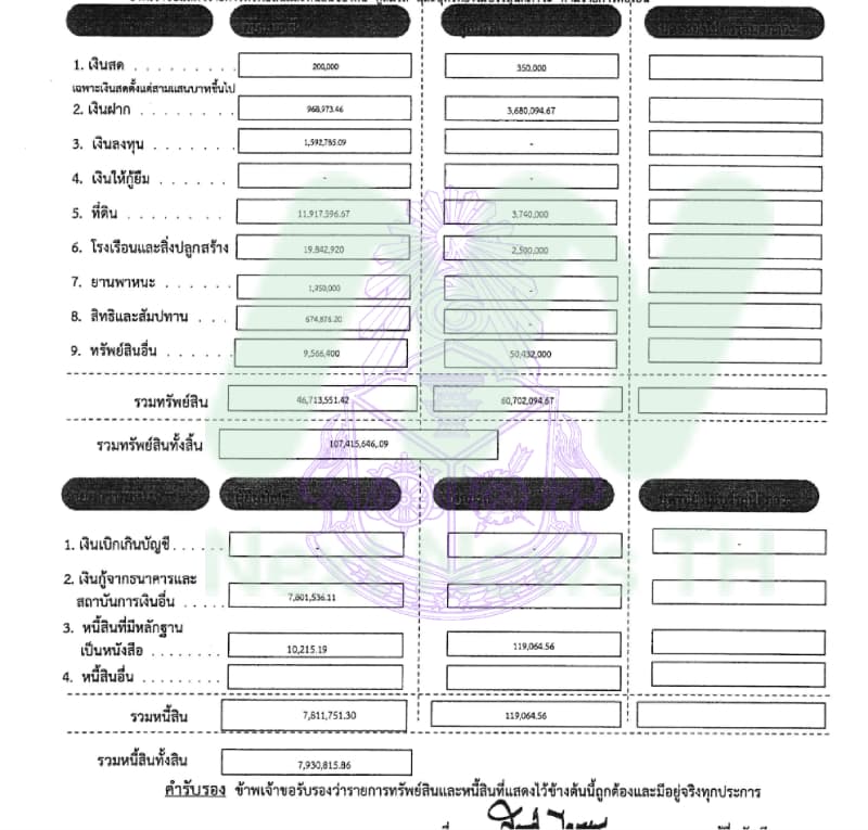 เอกสารทรัพย์สินสรพงศ์1