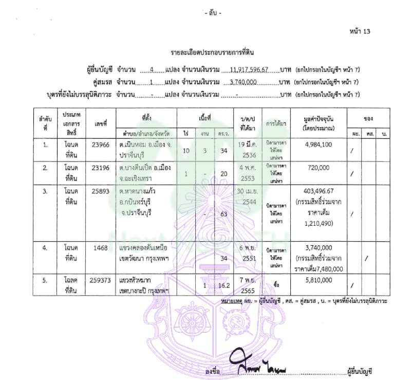 เอกสารทรัพย์สินสรพงศ์2
