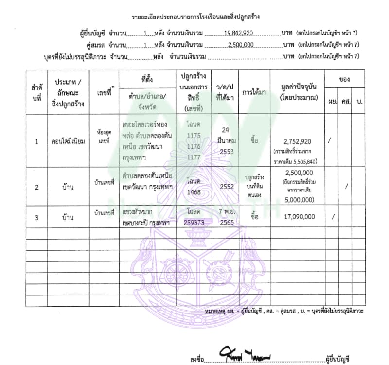 เอกสารทรัพย์สินสรพงศ์3