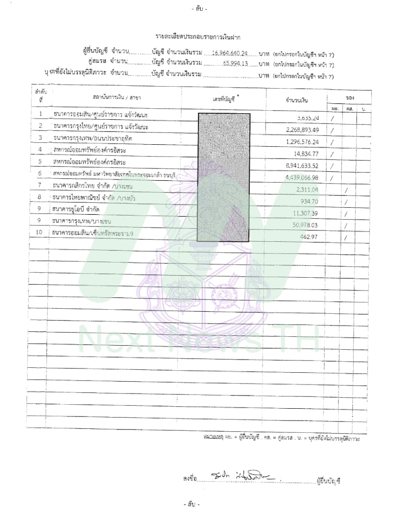 เอกสารทรัพย์สินสันทัด2
