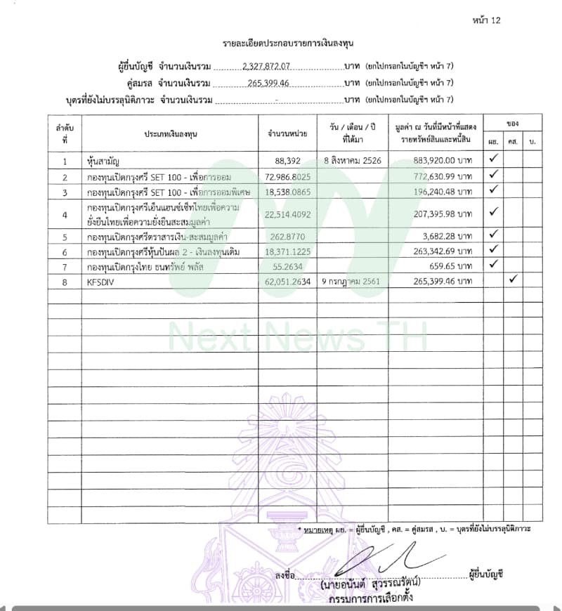เอกสารทรัพย์สินอนันต์2