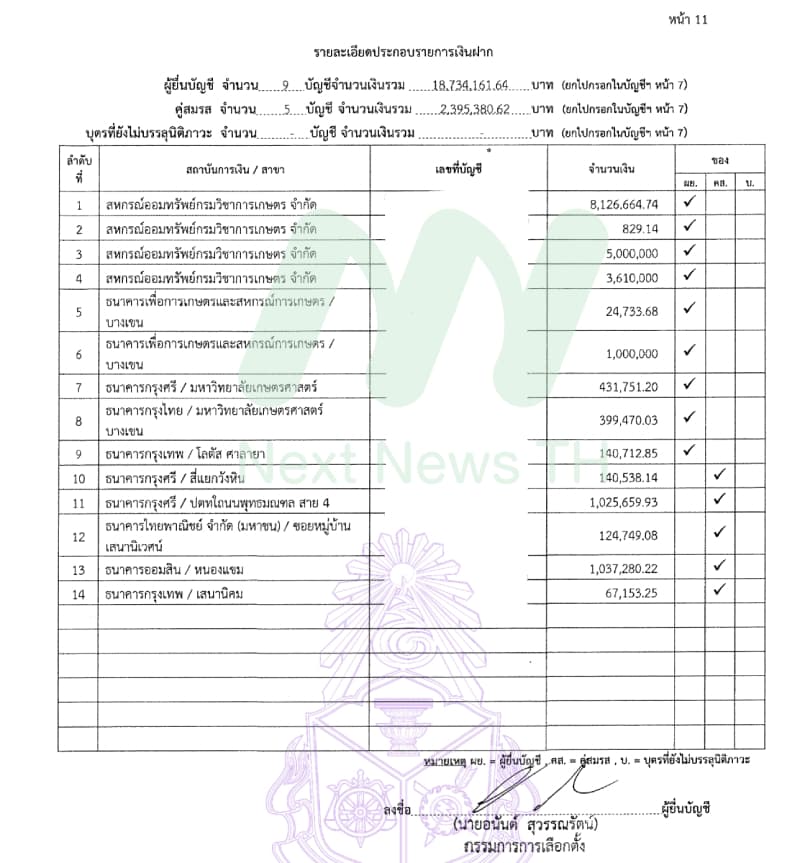 เอกสารทรัพย์สินอนันต์3