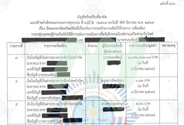 คำสั่งปปง.