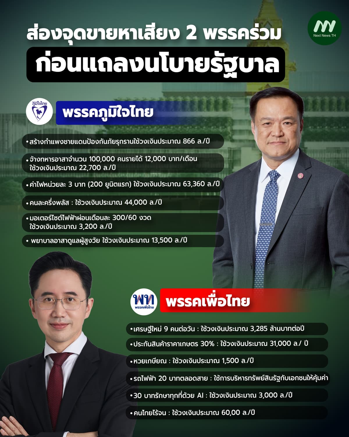 อินโฟนโยบายด่วน