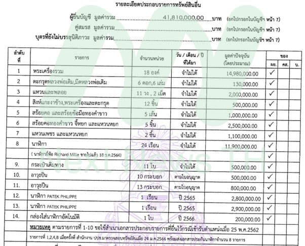 เอกสารบัญชีทรัพย์สิน